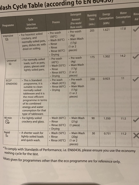 Help! Where can we save electricity