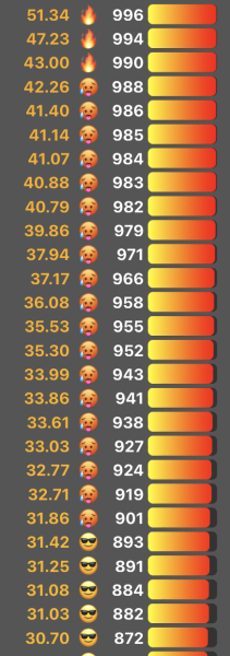 Love Semantle? Try Cemantle! Thread 8