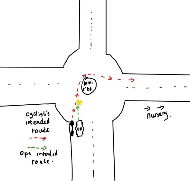 Is it me or the cyclist?