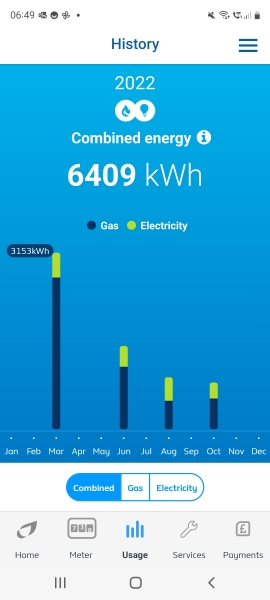 How much does your central heating cost per hour?