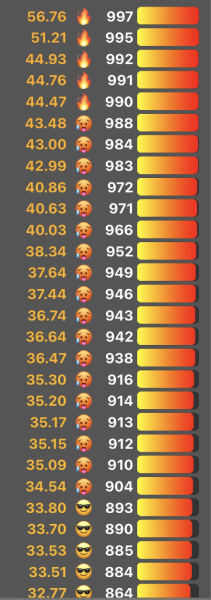 Love Semantle? Try Cemantle! Thread 9