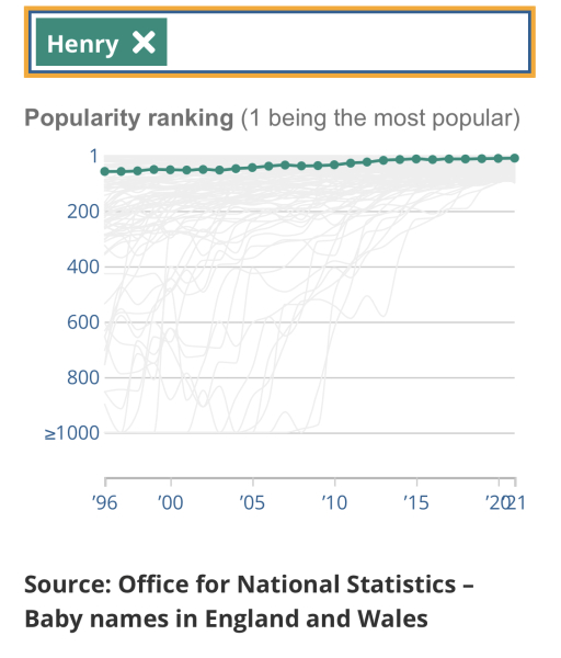 Are there any names that you don't understand why they aren't more popular?