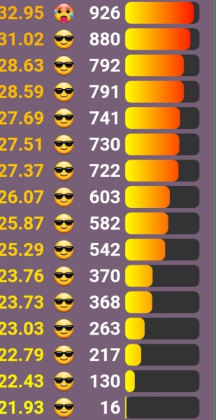 Love Semantle? Try Cemantle! Thread 8