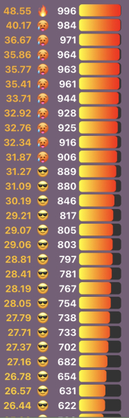 Love Semantle? Try Cemantle! Thread 8