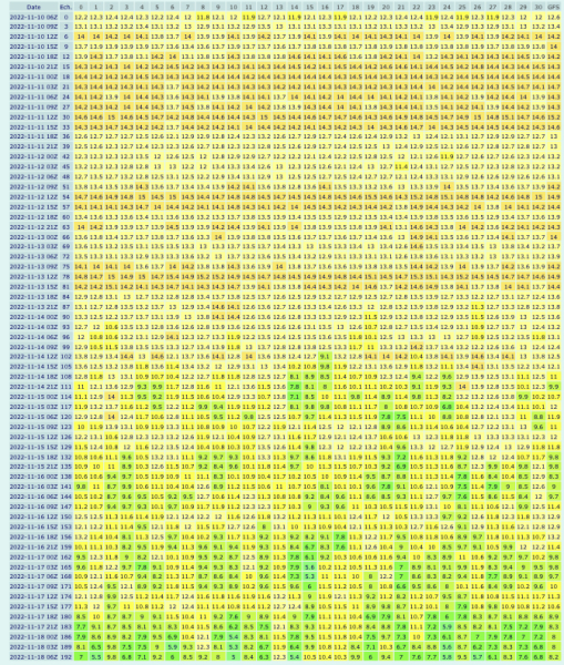Winter Weather outlook