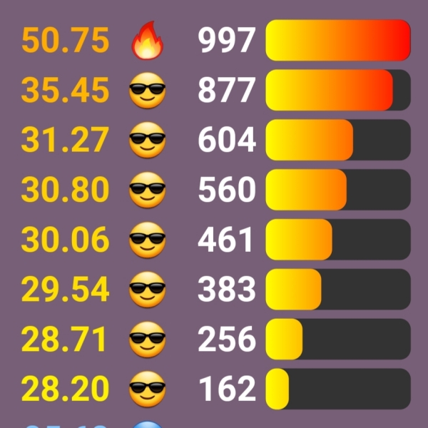 Love Semantle? Try Cemantle! Thread 8