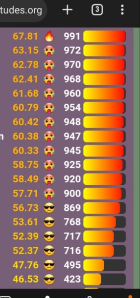 Love Semantle? Try Cemantle! Thread 8