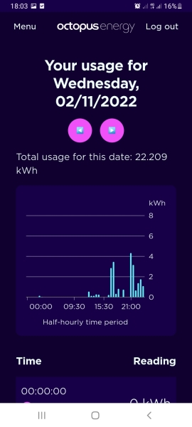 Putting the heating on but how long for.