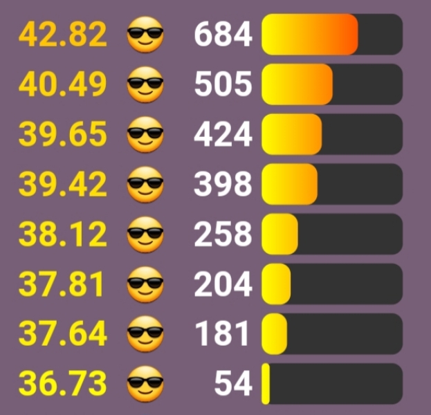 Love Semantle? Try Cemantle! Thread 8