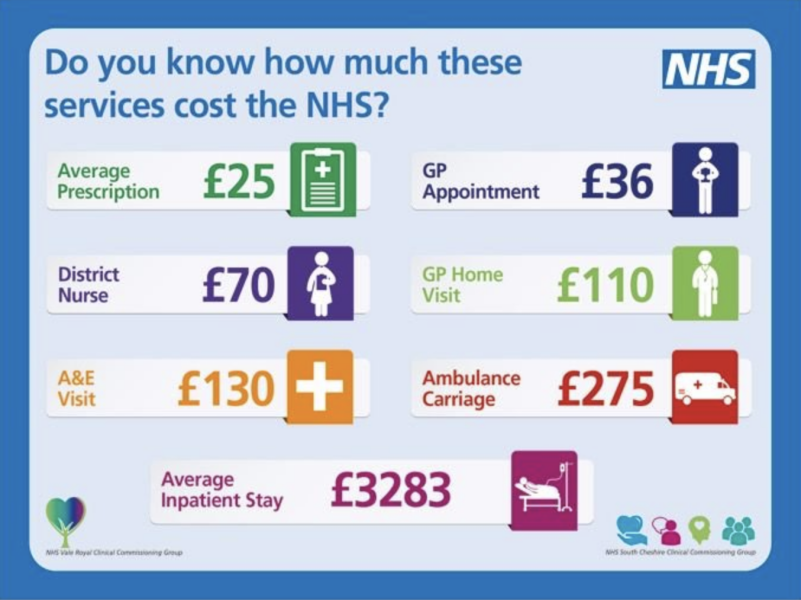 Printout of cost to NHS