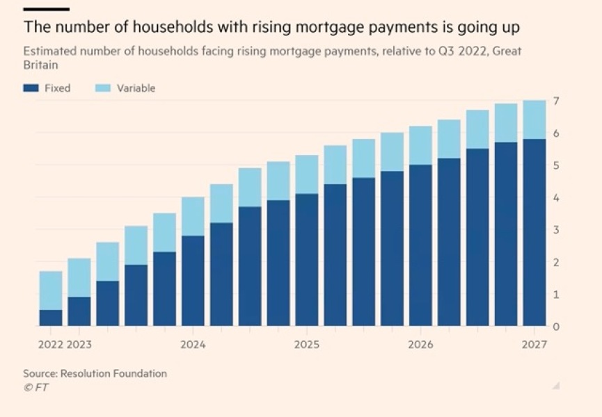 Get ready for 100 year mortgages