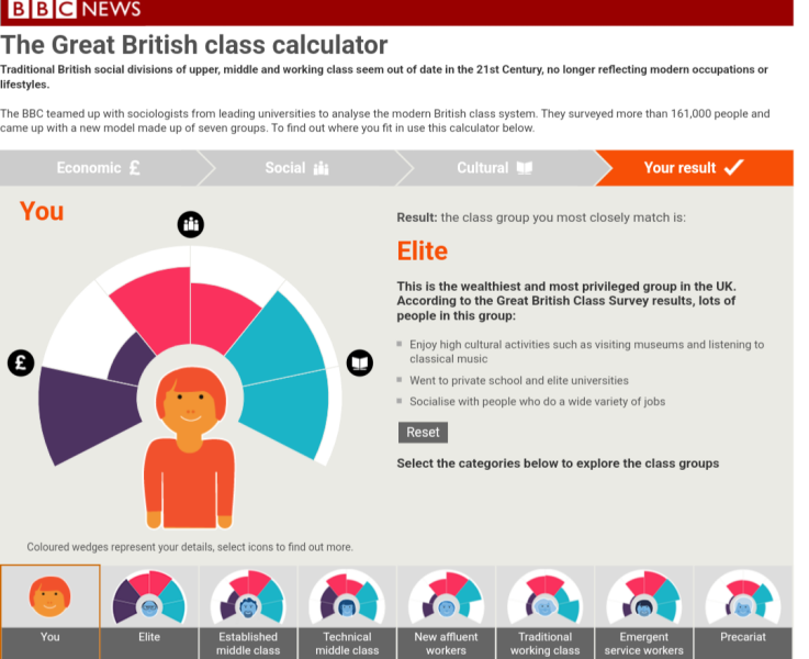 What class are you according to this?