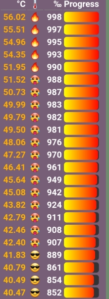 Love Semantle? Try Cemantle! Thread 9