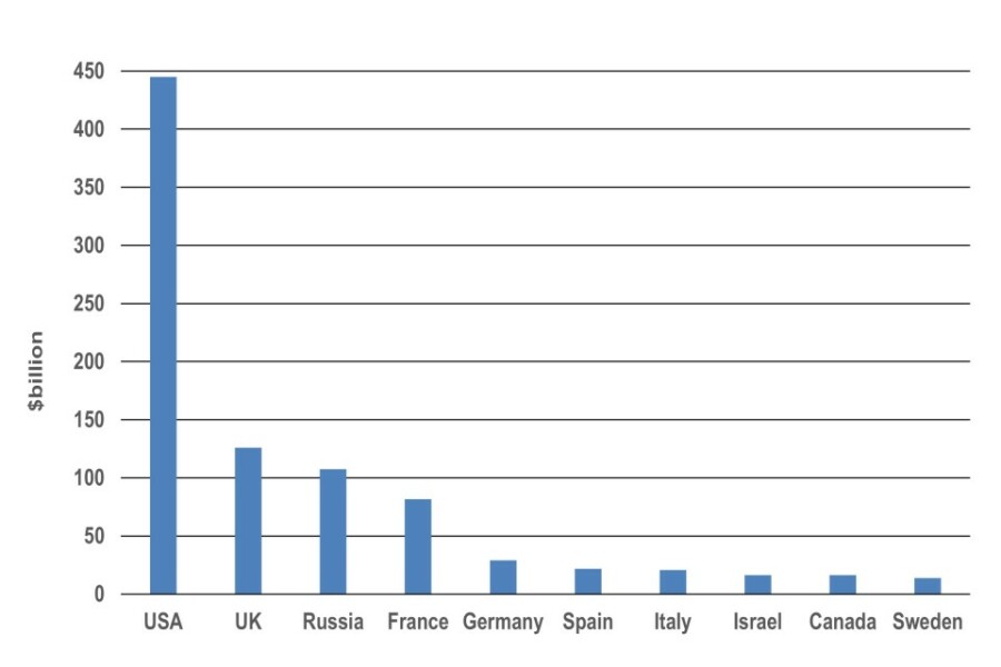 To think the BBC is wrong an actually the U.K. is accepting its “fair share” of asylum seekers?