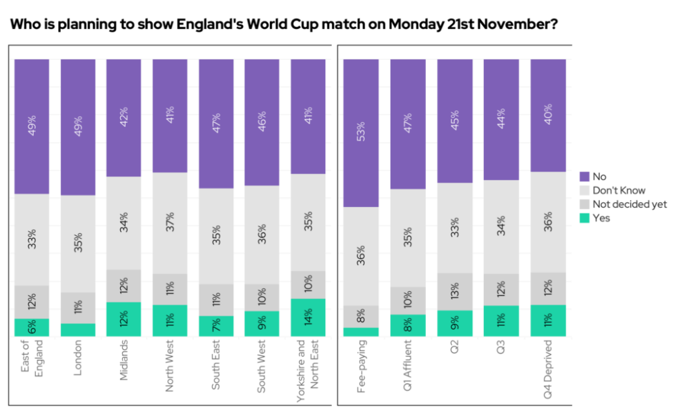 school cancelling lessons to watch England World Cup 