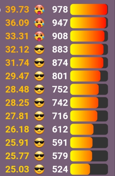 Love Semantle? Try Cemantle! Thread 8