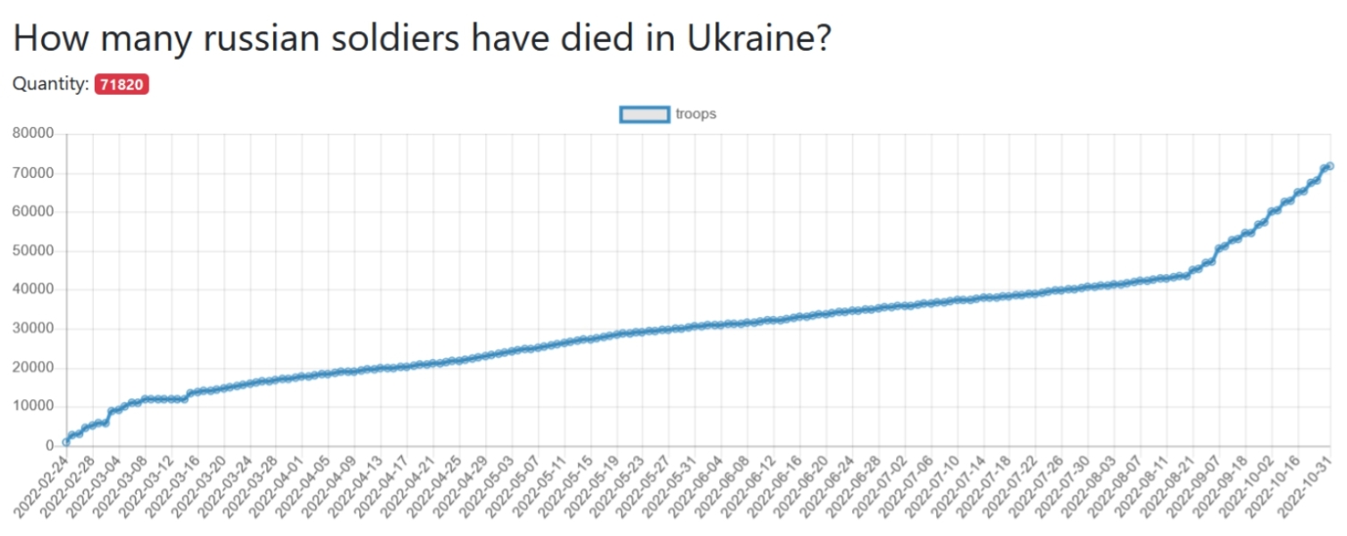 Ukraine Invasion: Part 34