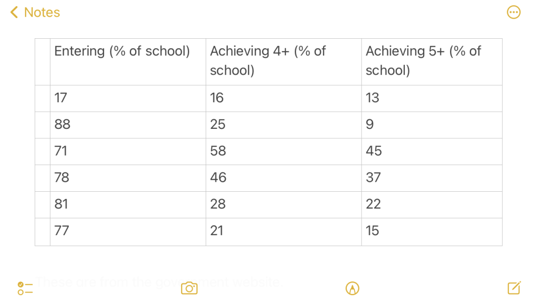Opinions please: To add Creative Subjects to the EBacc?