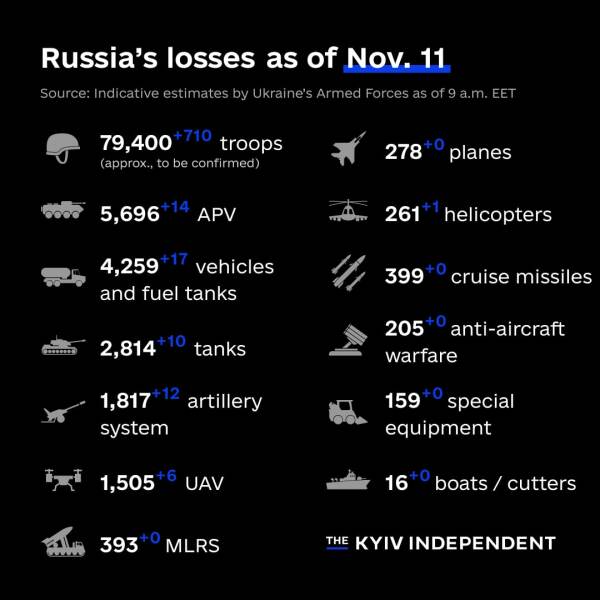 Ukraine Invasion: Part 34