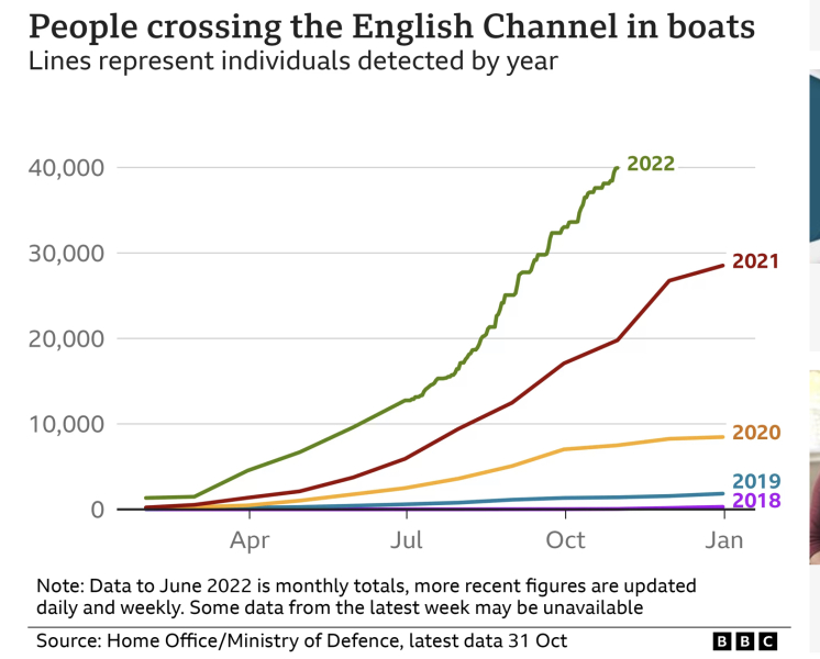 To think that something has to be done about the immigration crisis?