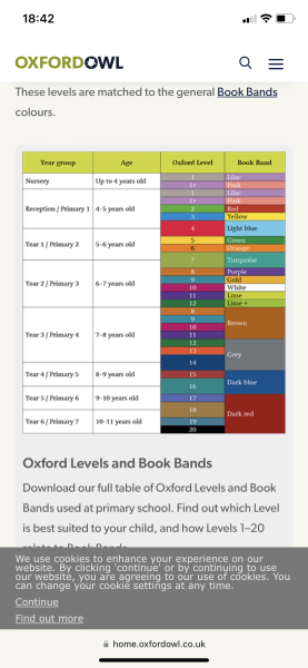 Unimportant Question about Book Bands