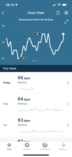 Tracking your cycle and possible BFP using RHR
