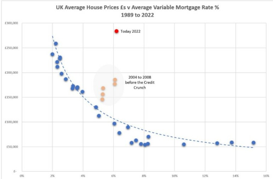 House prices dropping/stalling 