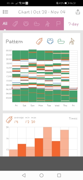 6 months sleep is this normal (with graph) 