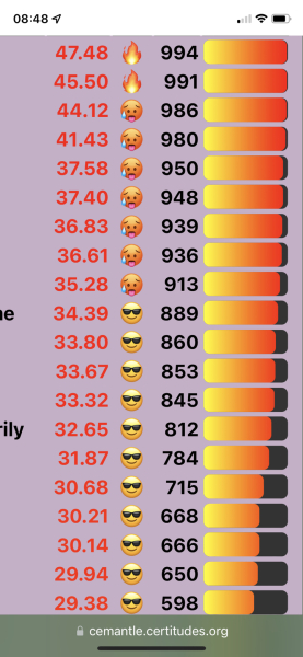 Love Semantle? Try Cemantle! Thread 8