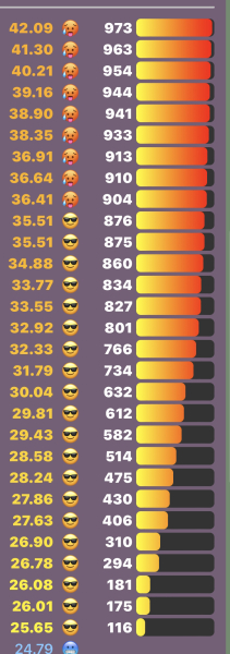 Love Semantle? Try Cemantle! Thread 8