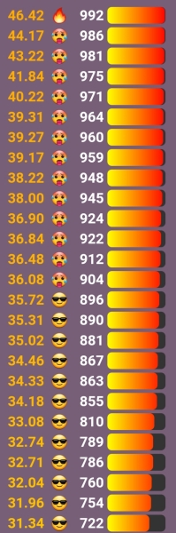 Love Semantle? Try Cemantle! Thread 8