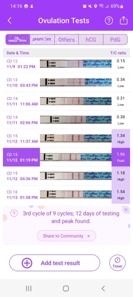 Hoping for a BFP October/November
