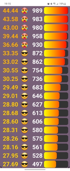 Love Semantle? Try Cemantle! Thread 9