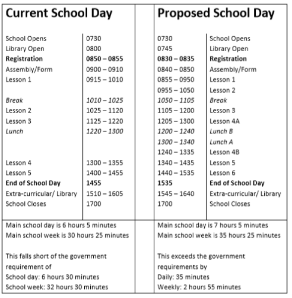 What do you think of this school day?
