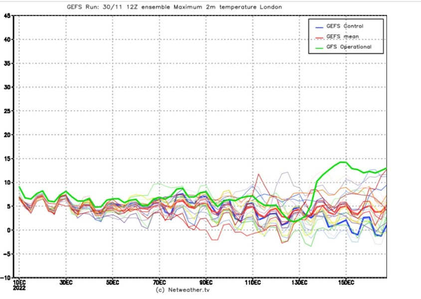Winter Weather outlook