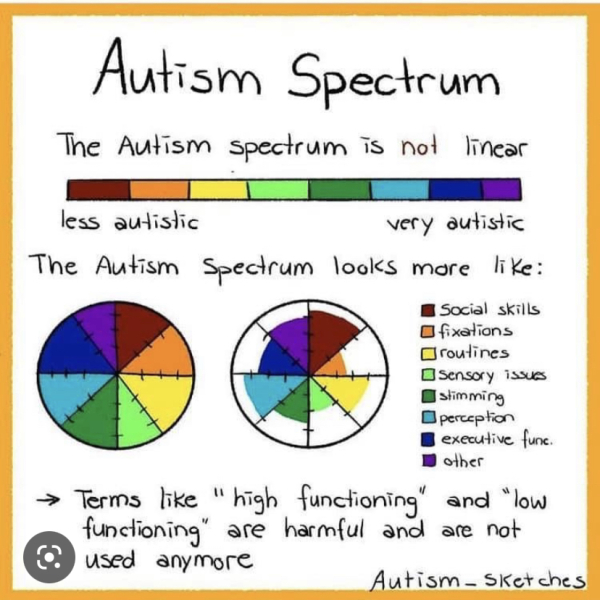 Is it ASD that frequently?