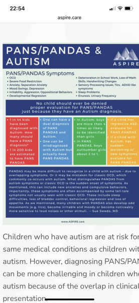 Other signs of ASD/ADHD
