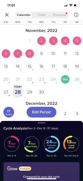 Ovulation week & BD