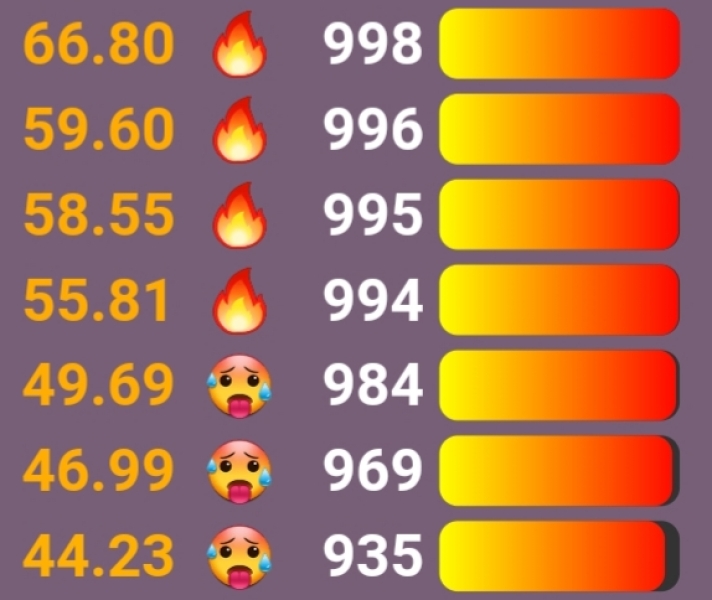 Love Semantle? Try Cemantle! Thread 9
