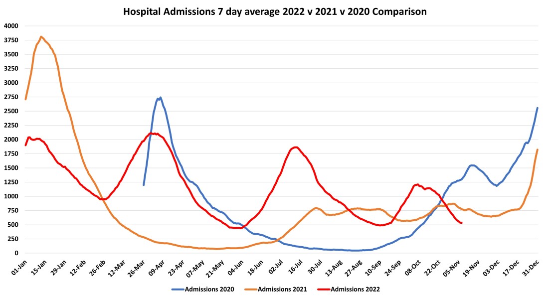 Data & analysis thread, started 9th April 2022