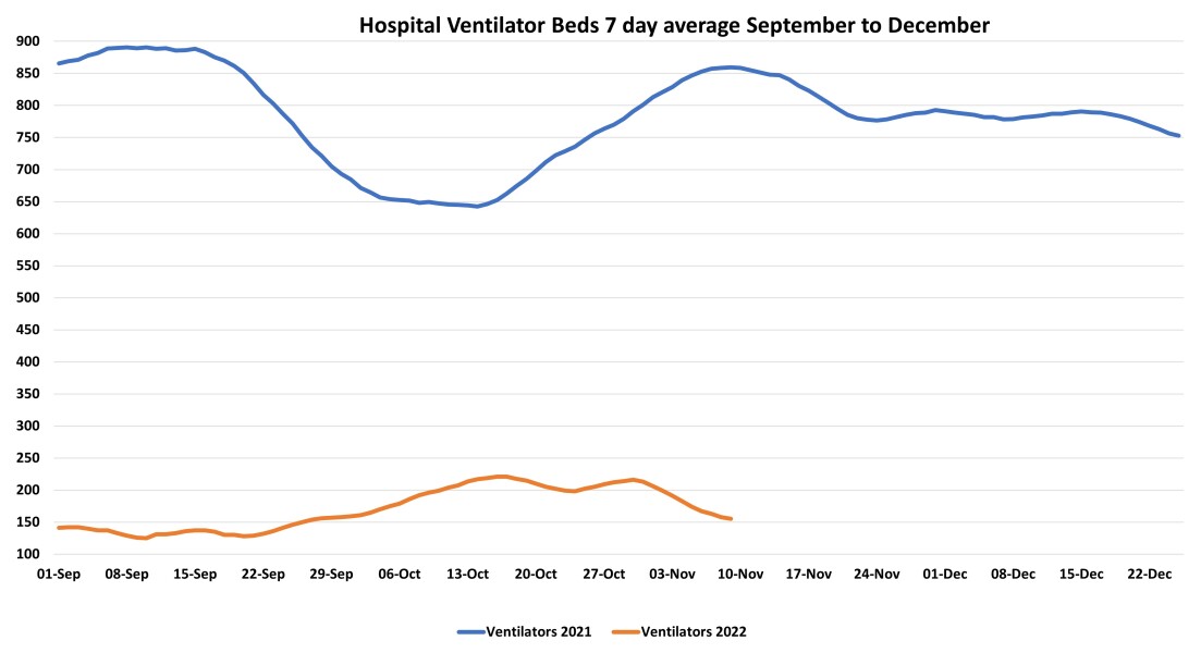 Data & analysis thread, started 9th April 2022
