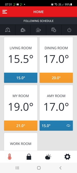 How much does your central heating cost per hour?