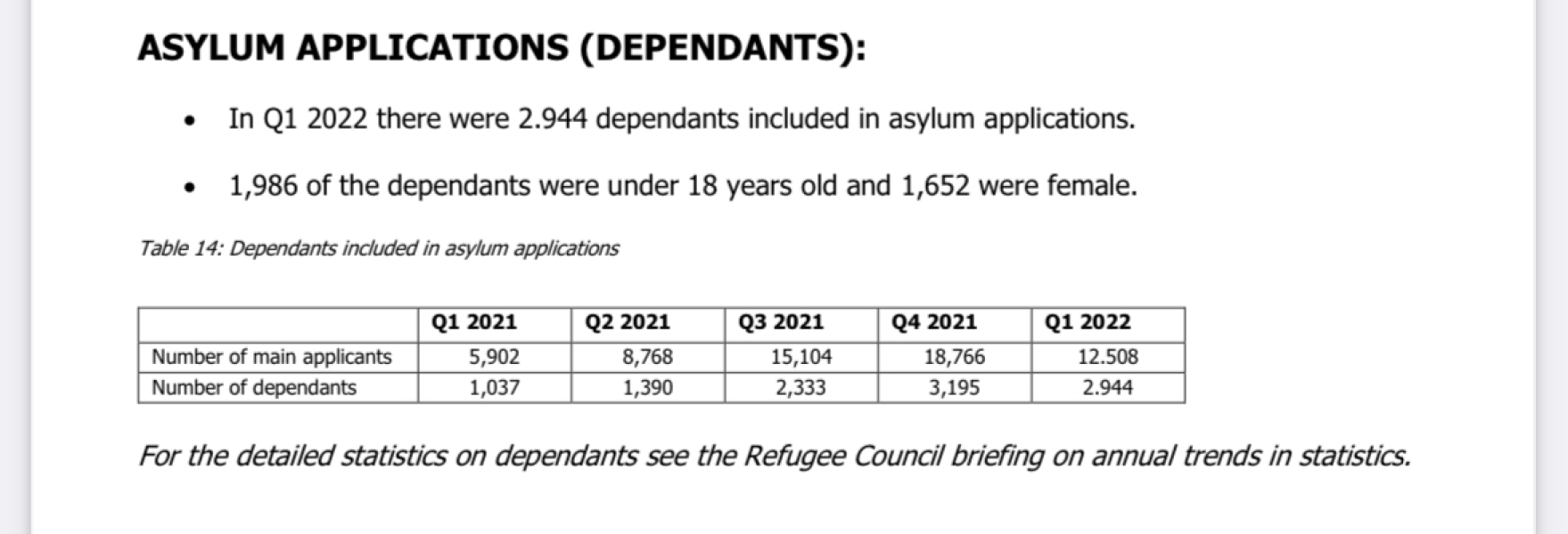 To think the BBC is wrong an actually the U.K. is accepting its “fair share” of asylum seekers?