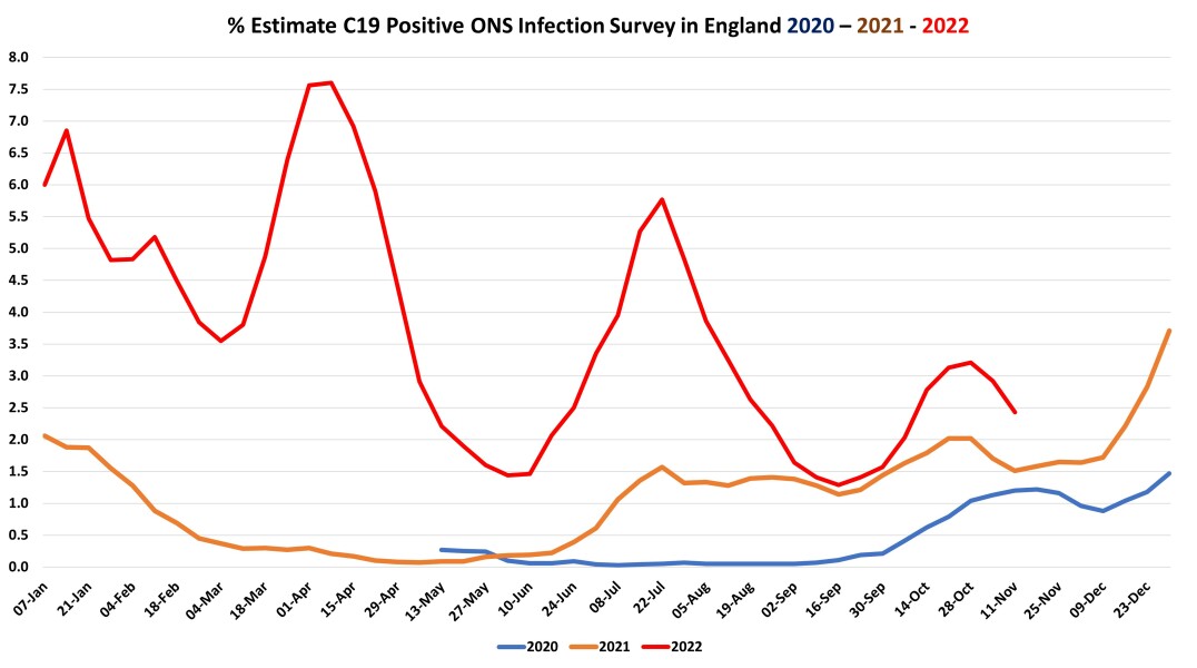 Data & analysis thread, started 9th April 2022