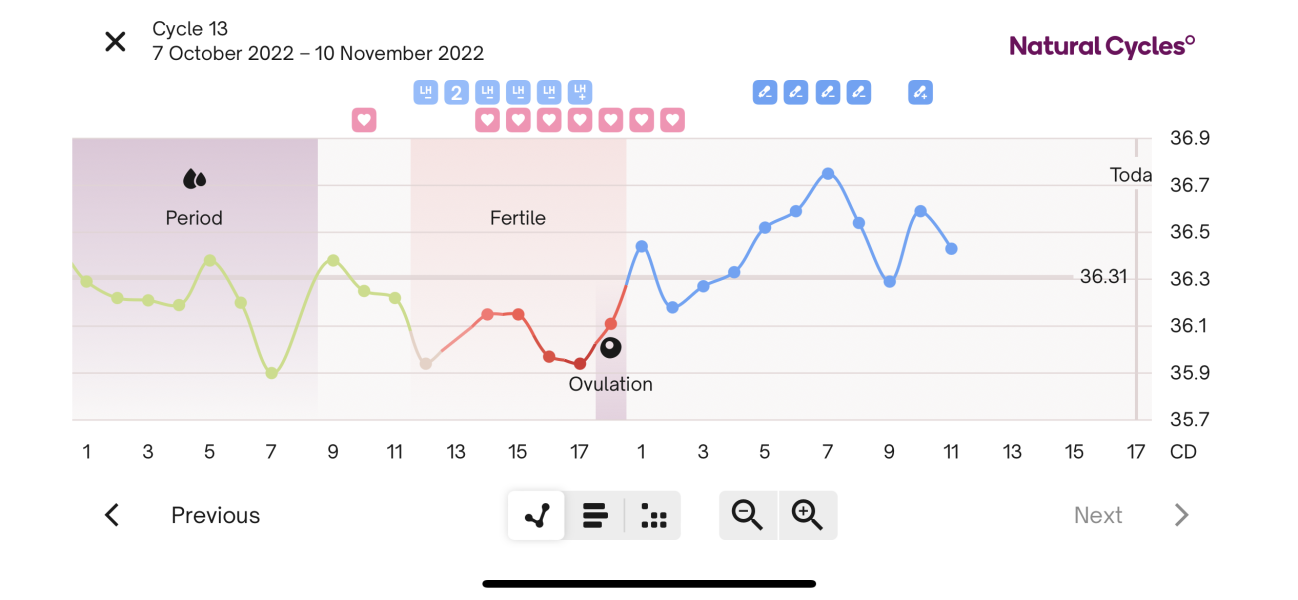 Preparing to TTC in 2022 part 6