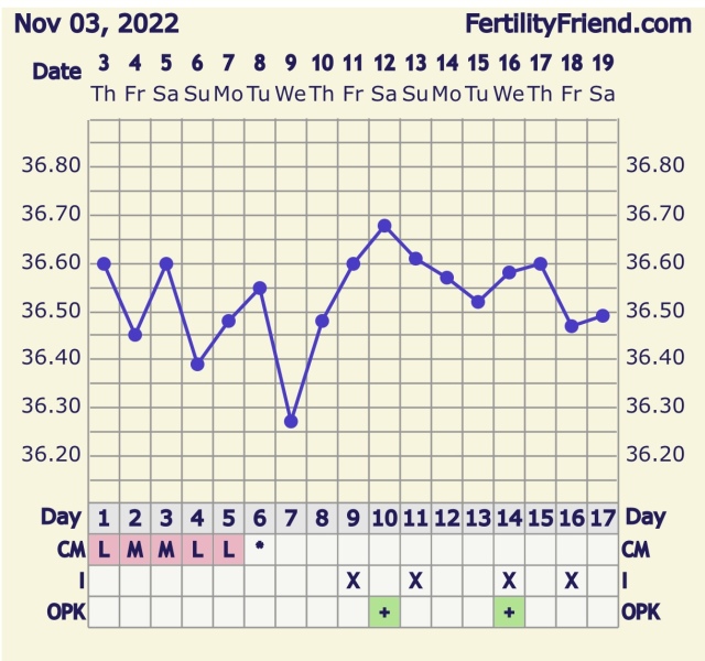 Trying to Conceive over 40 part 3