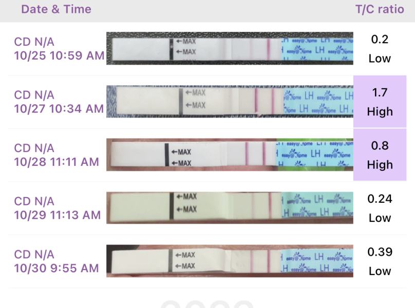 Have I ovulated? Premom OPK test help please 