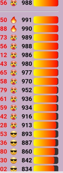 Love Semantle? Try Cemantle! Thread 8