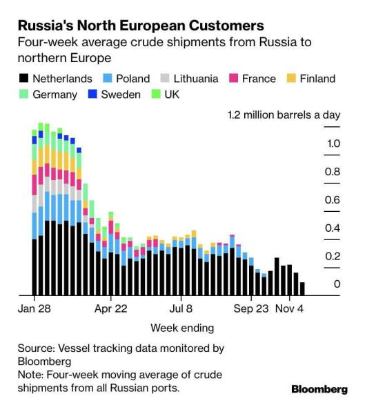 Ukraine Invasion: Part 35