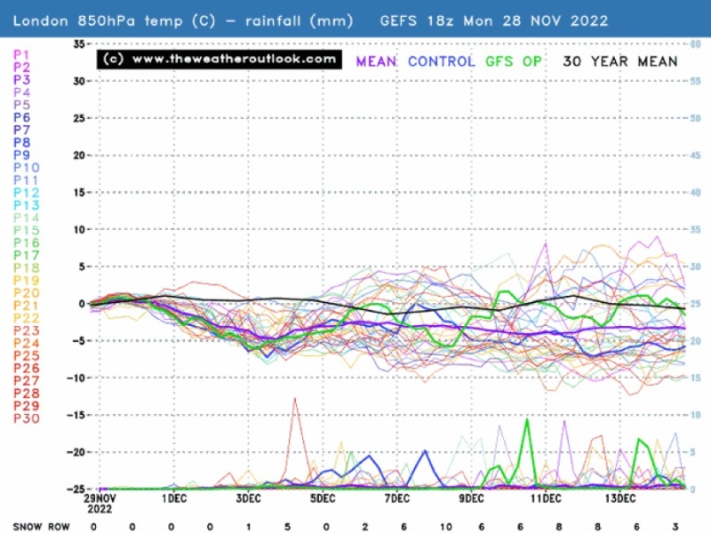 Winter Weather outlook